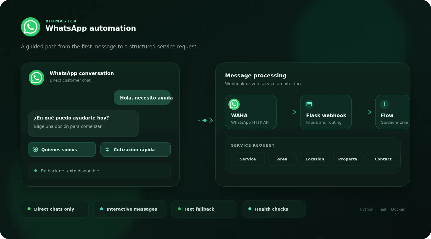 Biomaster WhatsApp automation architecture and guided service-request flow